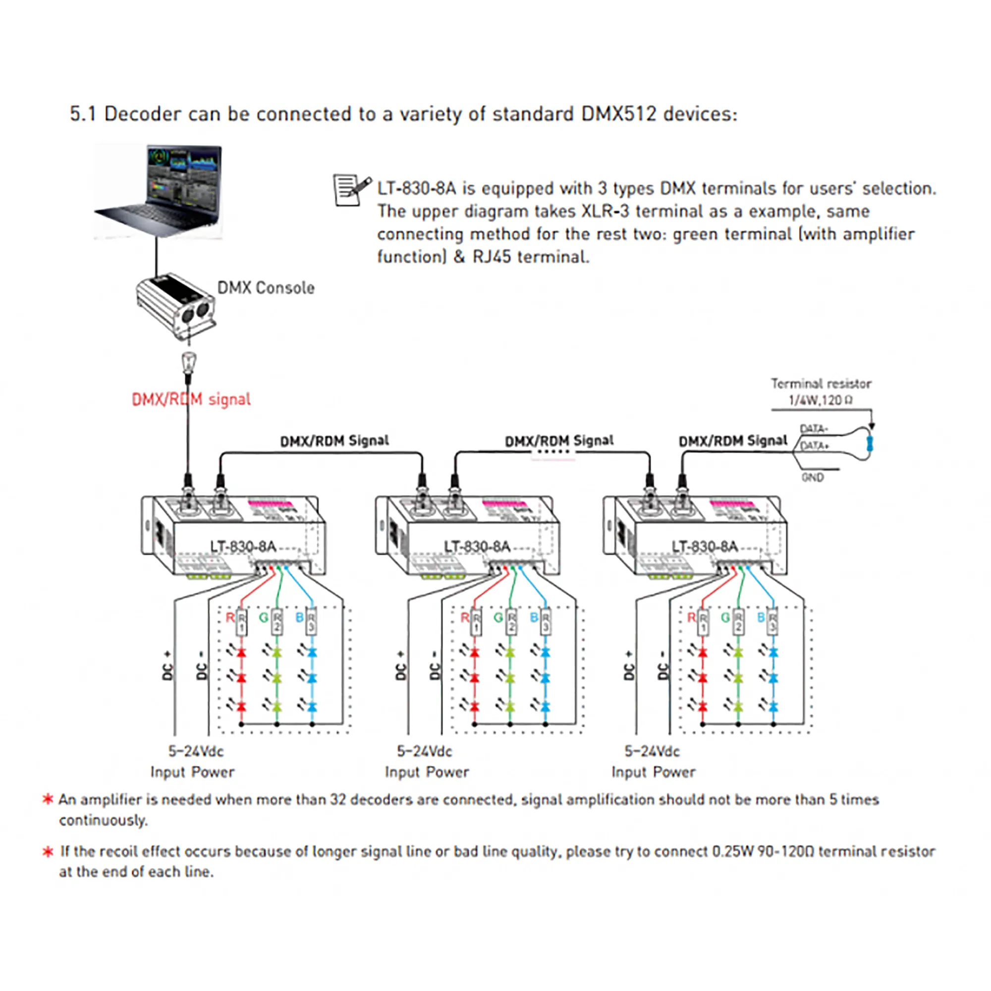 3 Channel CV DMX Decoder 5/12/24V DC 830-8A  LTECH DMX Controller